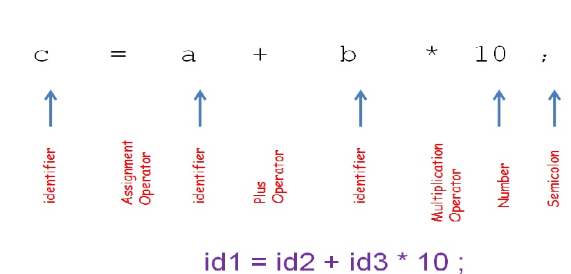 Lexical Example